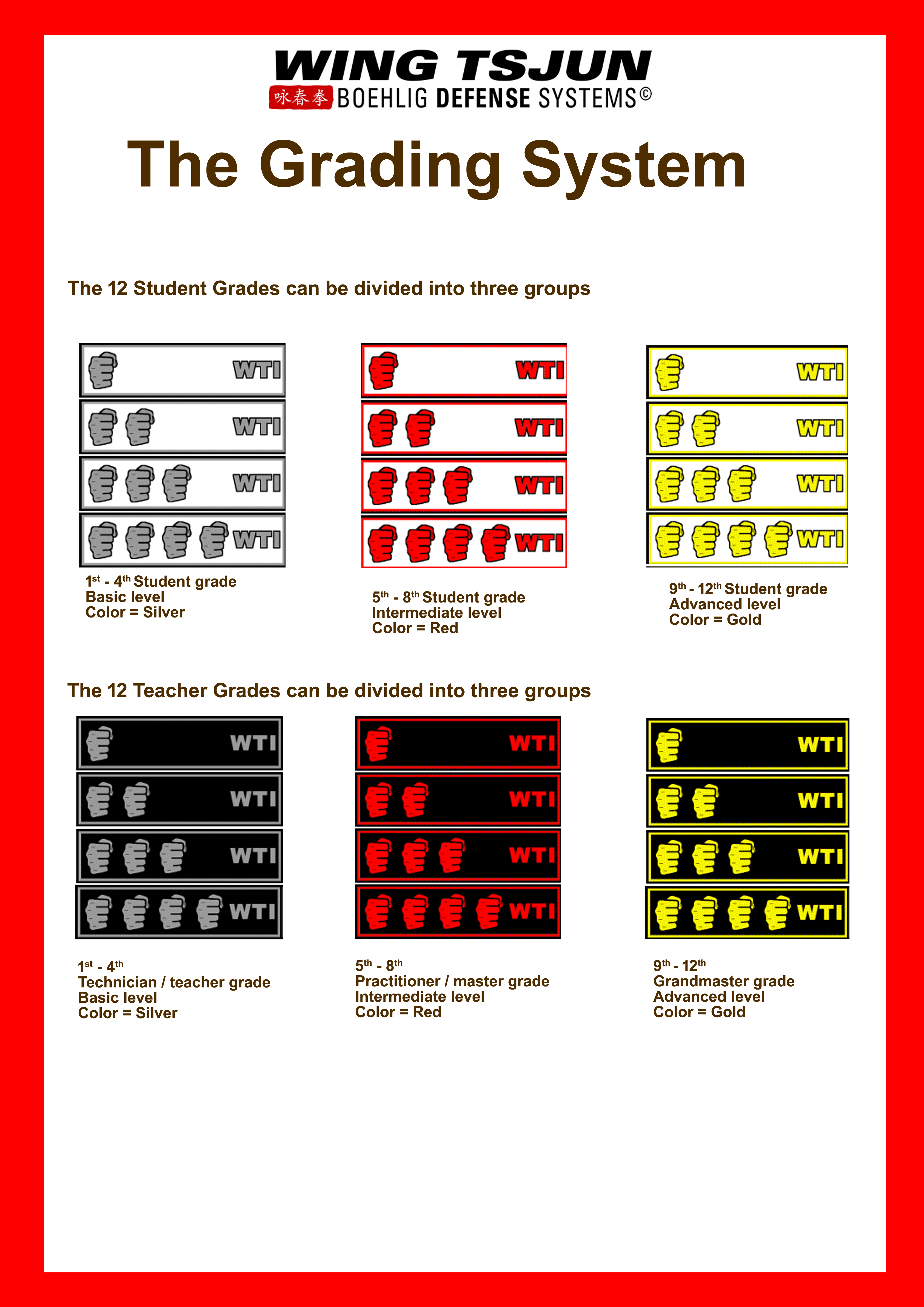 Wing Tsjun Belt Grading System Diagram